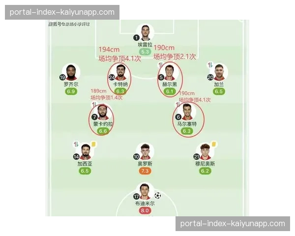 皇家社会58%场均控球率稳居中游，传控体系构建赛季稳定性
